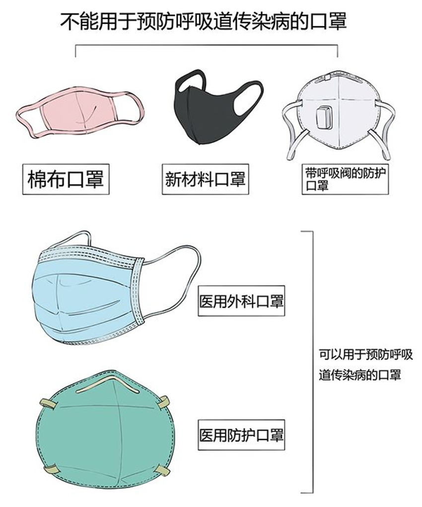 共同防疫║做好个人防疫,是对这场防疫战最大的贡献!(图1) 共同防疫║做好个人防疫,是对这场防疫战最大的贡献!(图1)