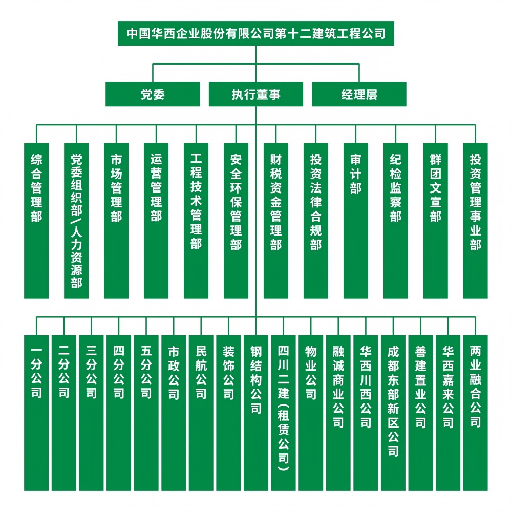 组织架构(图1)