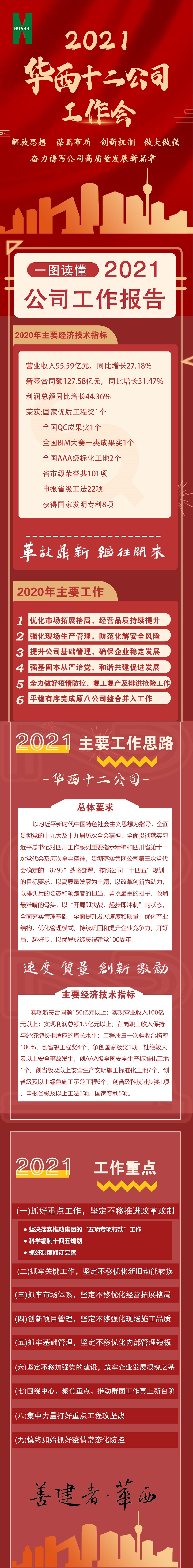 一图读懂 | 十二公司2021年职代会工作报告(图1)